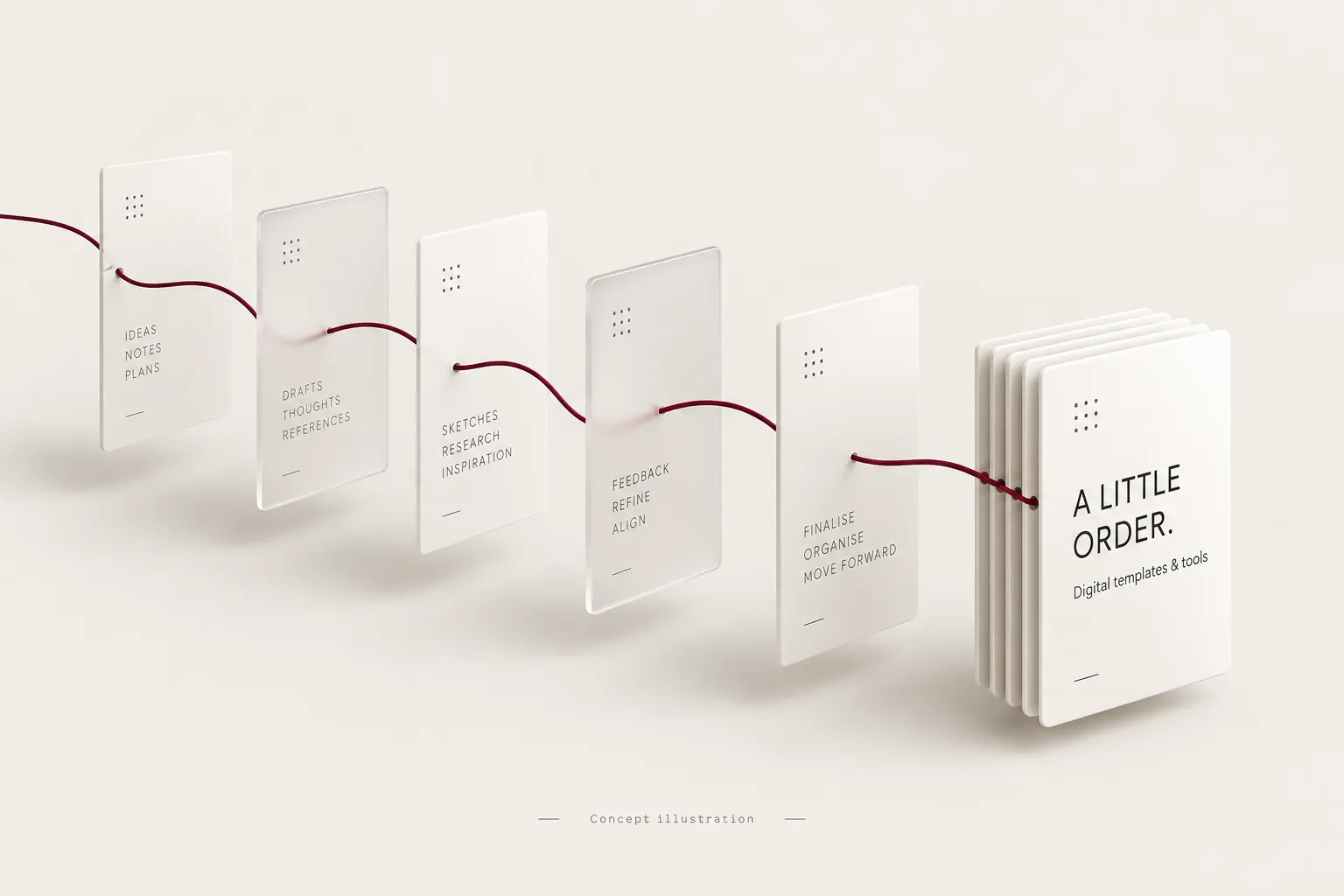 A burgundy thread connects cards for ideas, drafts, research and refinement to a stack titled A Little Order.
