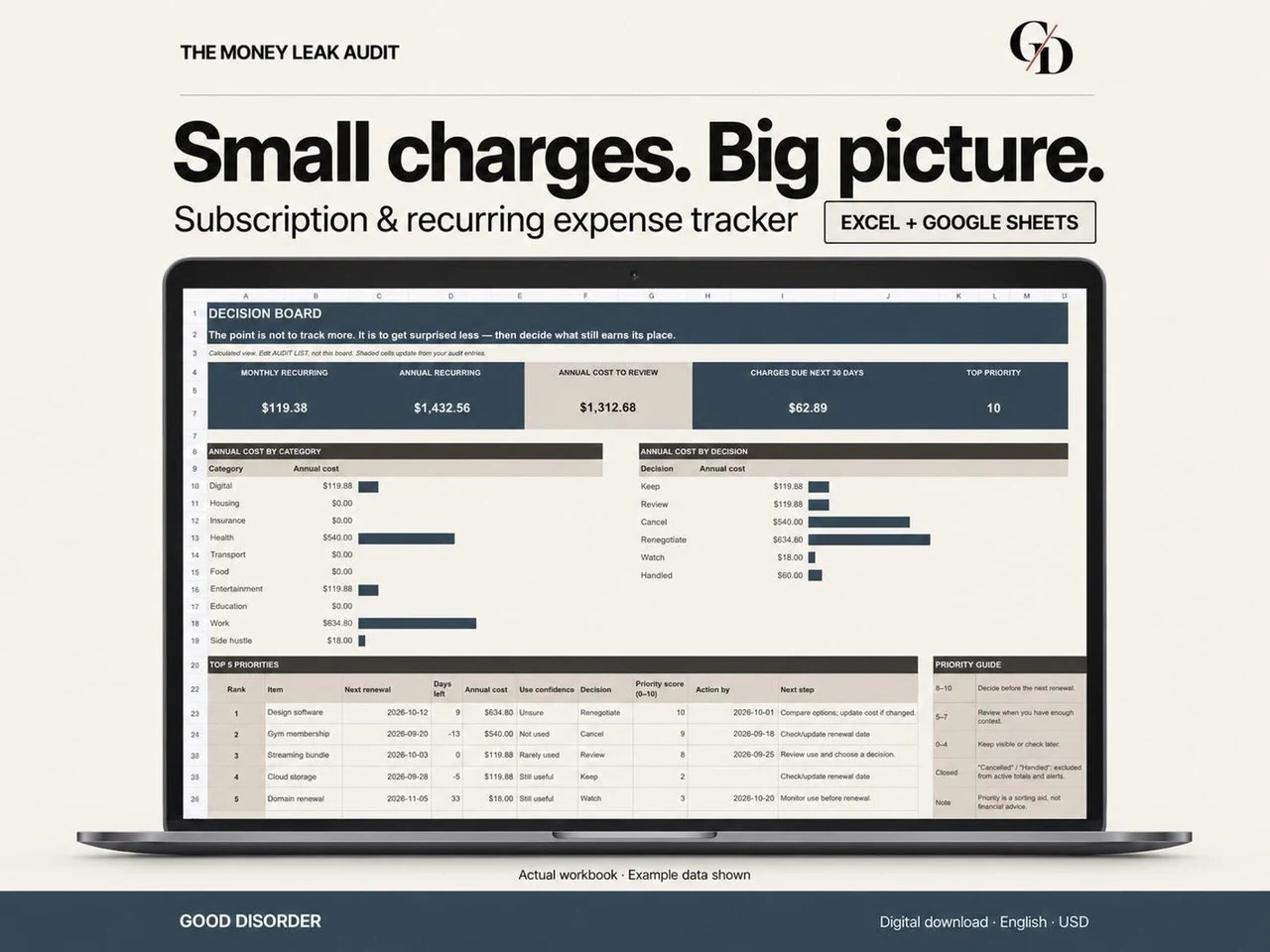 The Money Leak Audit on a laptop, showing the actual Decision Board with example spending data.